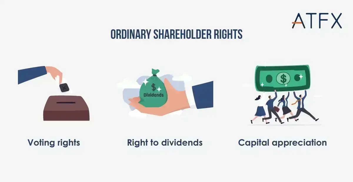 Ordinary Shares Vs Preference Shares: 9 Differences & Which Is A Better ...